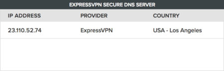 Uji sambungan anda untuk kebocoran DNS