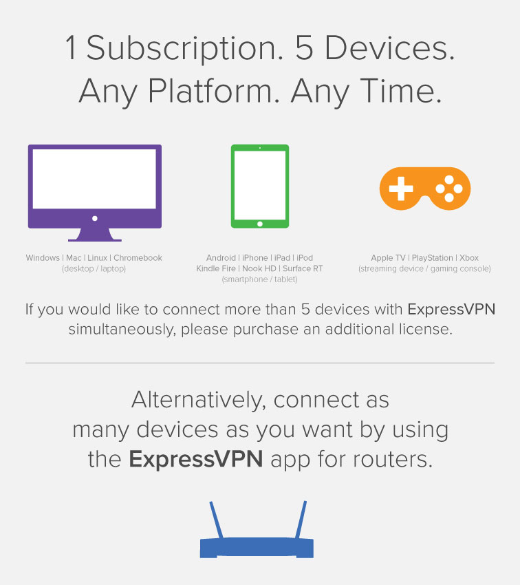 אתה יכול לחבר עד חמישה מכשירים ל- VPN בו זמנית.