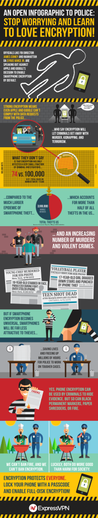 смартфон-шифрование данных-полиция-инфографика (1)