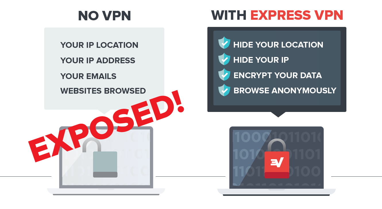 VPN การรักษาความปลอดภัย