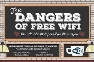 Отрывок из опасностей бесплатного Wi-Fi инфографики.