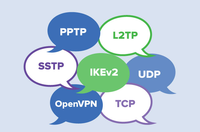 PPTP, L2TP, UDP, TCP, IKEv2, OpenVPN, SSTP в речеви мехурчета.