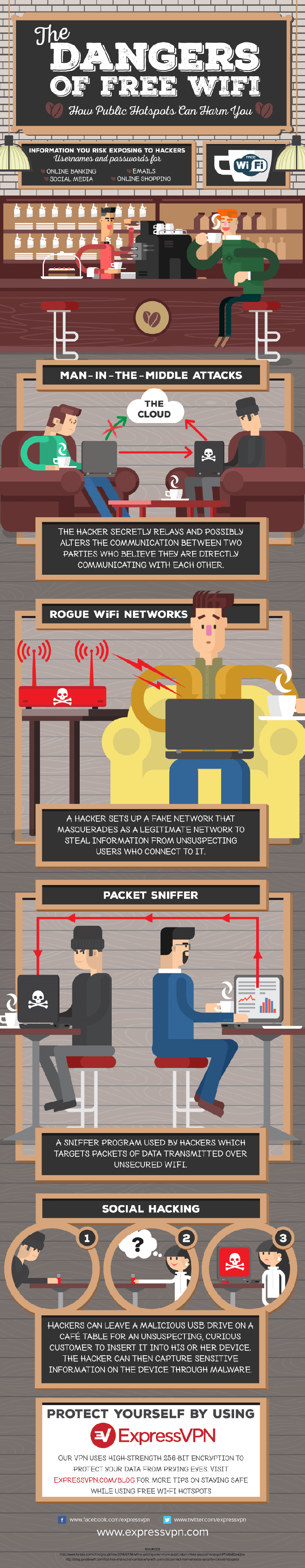 Wi-Fi-Infographic